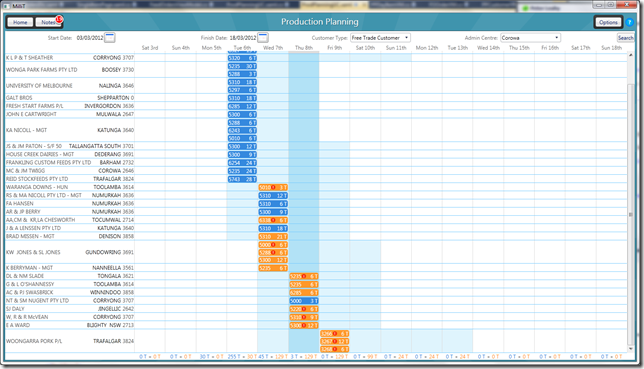 Production Planning